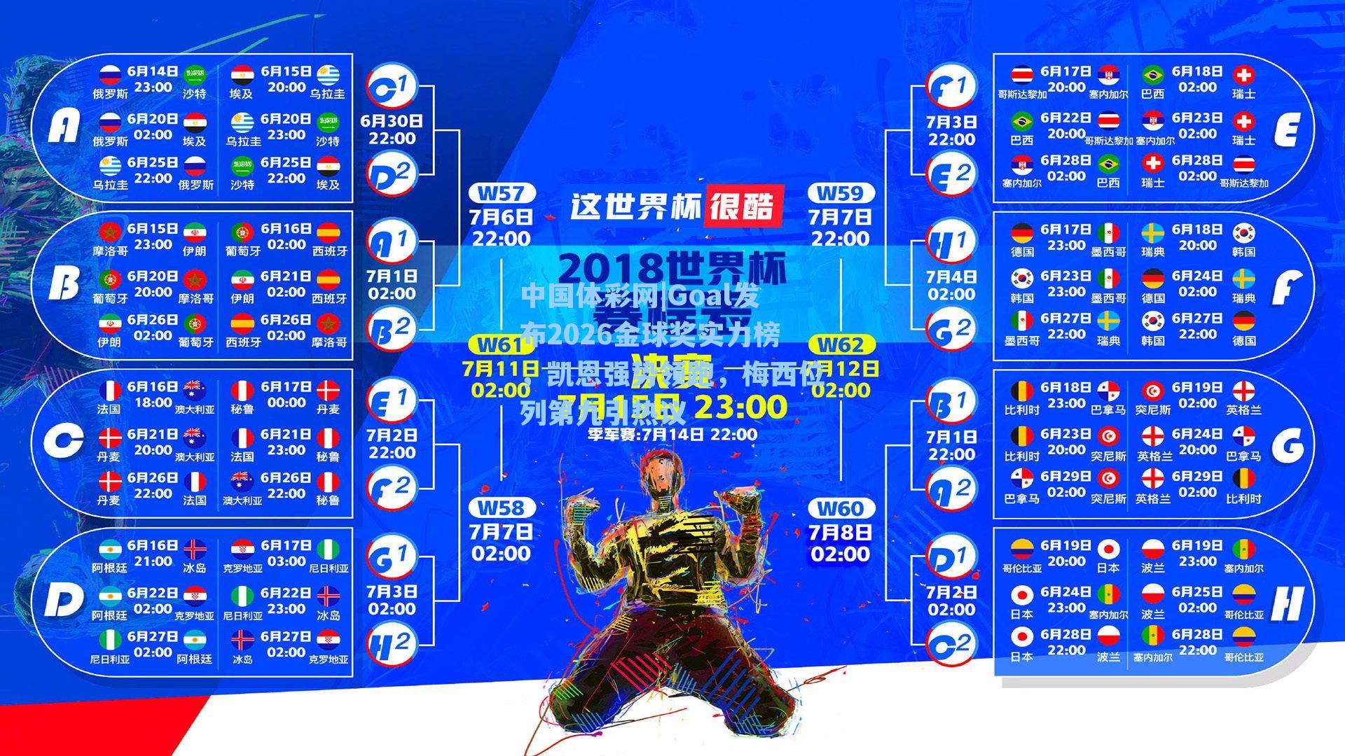 Goal发布2026金球奖实力榜，凯恩强势领跑，梅西位列第九引热议